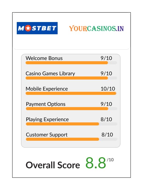 Review and rating of Mostbet India